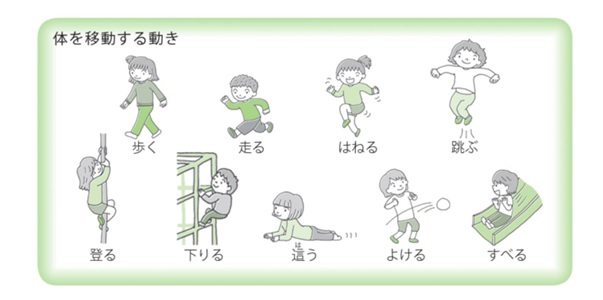 幼児期の運動について 益田地域医療センター医師会病院